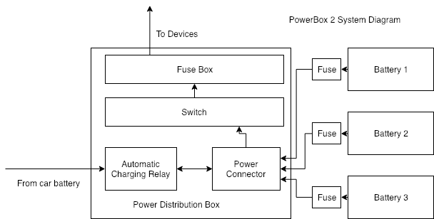 System Diagram